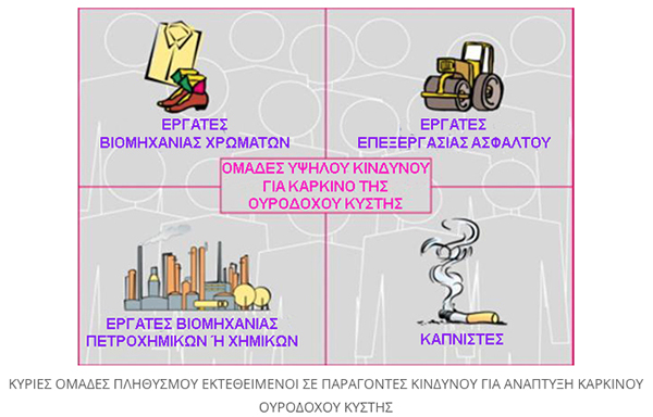 aitia karkinou ourodoxou kistis 1