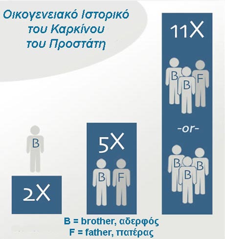 family history