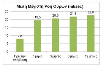 statistic2