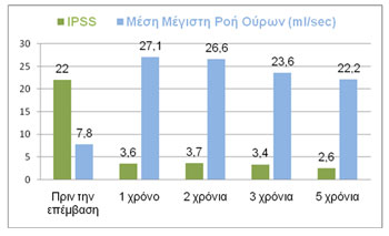statistic3