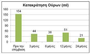 statistic4