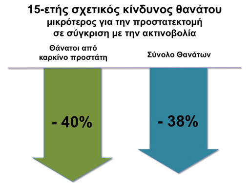 mortality2
