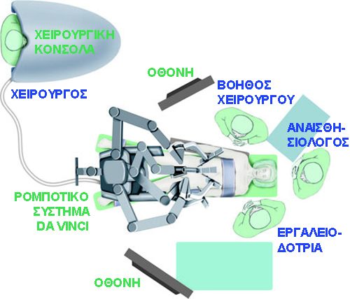 operation theater