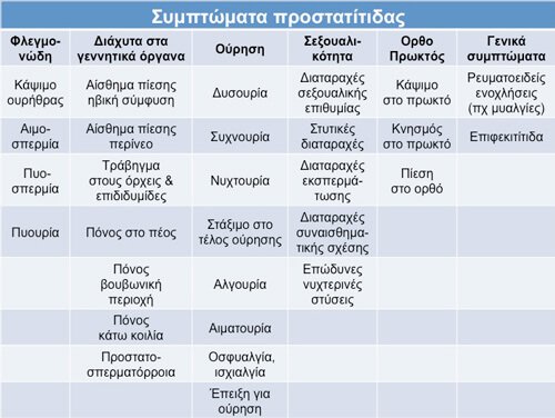 simptomata prostatitidas